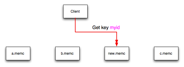 memcached Hash Selection with New memcached instance